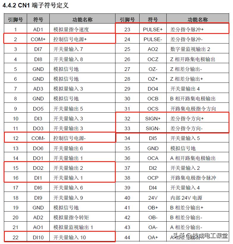 plc控制伺服电机准确定位的方法,伺服定位不准回零后就准了