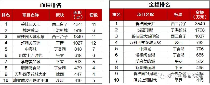 2023楼市销量回暖,成交量回暖最新消息
