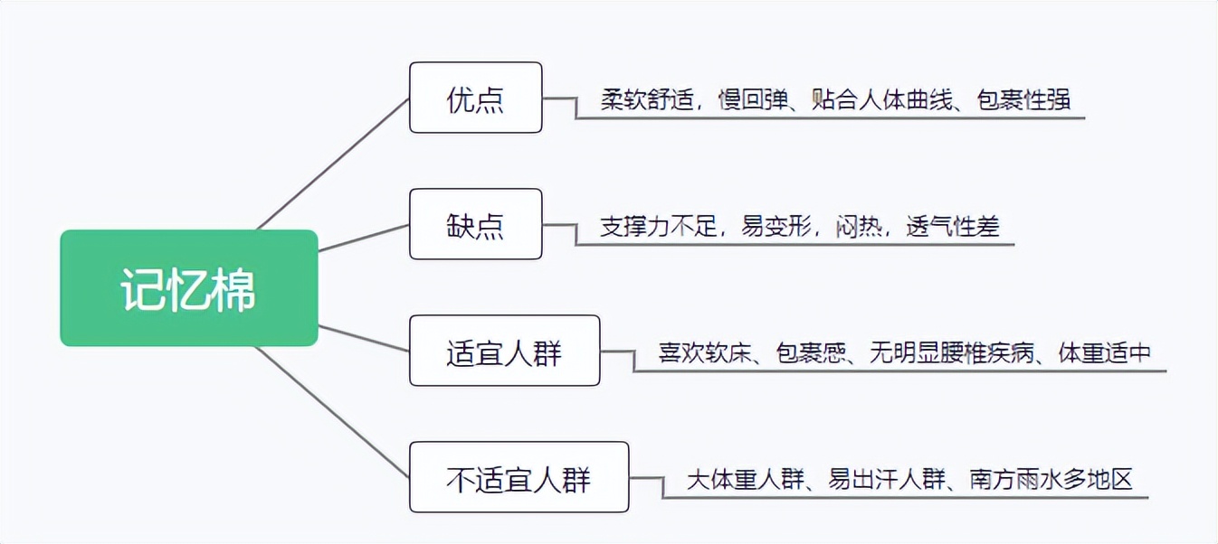 2023床垫推荐,2022年推荐床垫