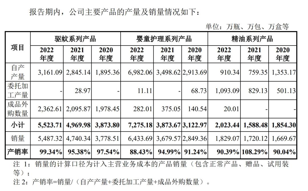 A股将迎来“驱蚊第一股”，驱蚊贴却被质疑“智商税”？