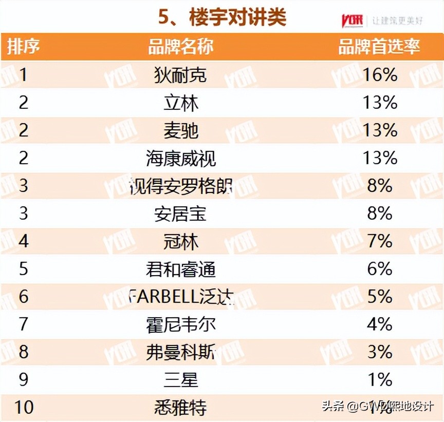 2022最受欢迎的行业排行榜,十大行业最受欢迎