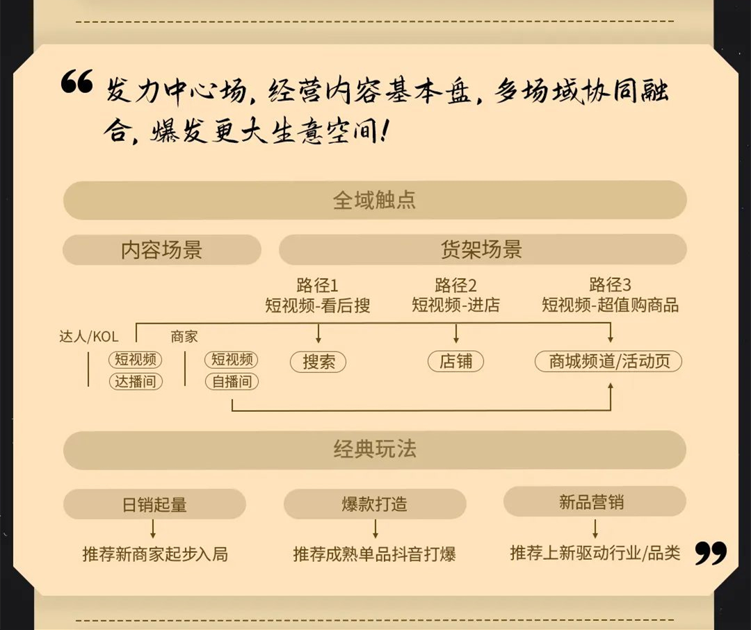 2024年如何做抖音电商,2023该如何做抖音电商