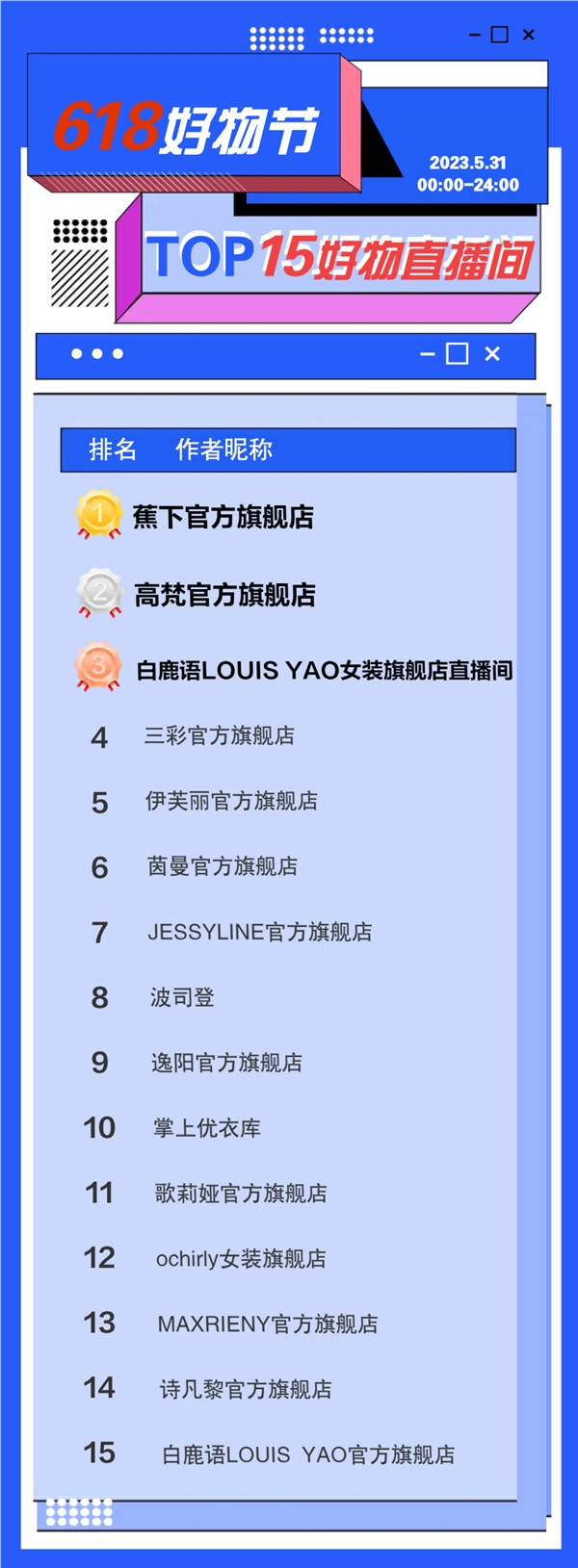 618开门红战报｜服饰类需求趋于两极化，蕉下防晒衣高梵鹅绒服分天下