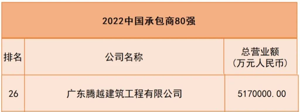 2023年的腾越建筑怎么样,中国建筑百强企业腾越建筑