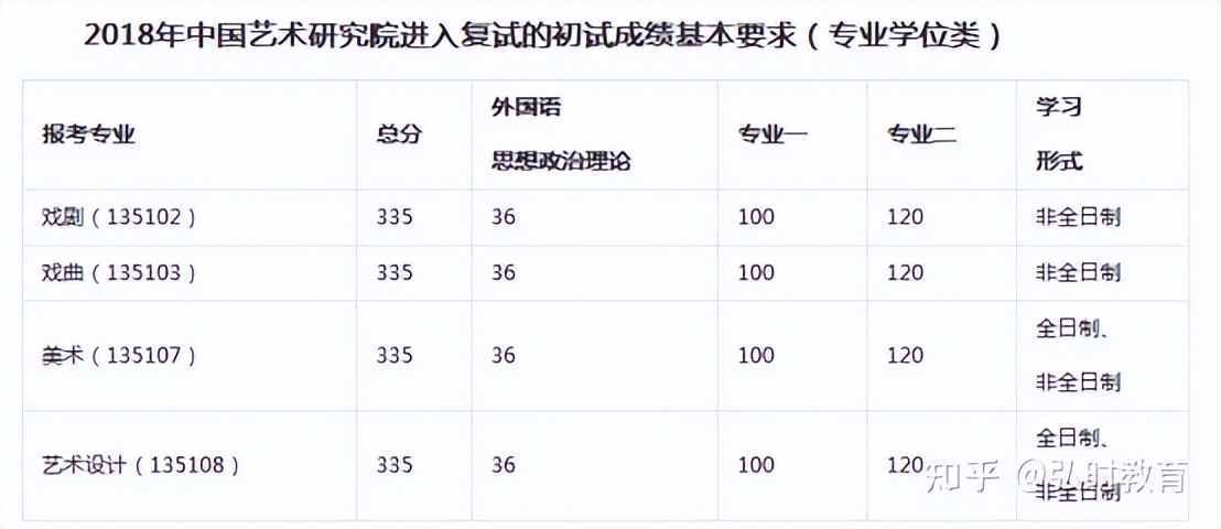 2024中国艺术研究院考研调剂,中国艺术设计专硕考研
