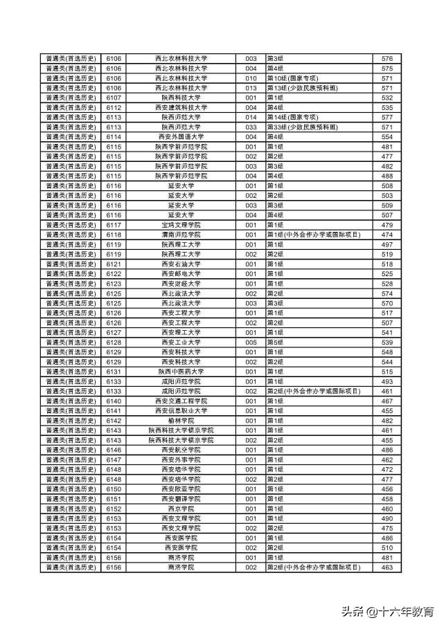 湖南2022本科普通批各大学投档线,2020年湖南高考首批高校投档线