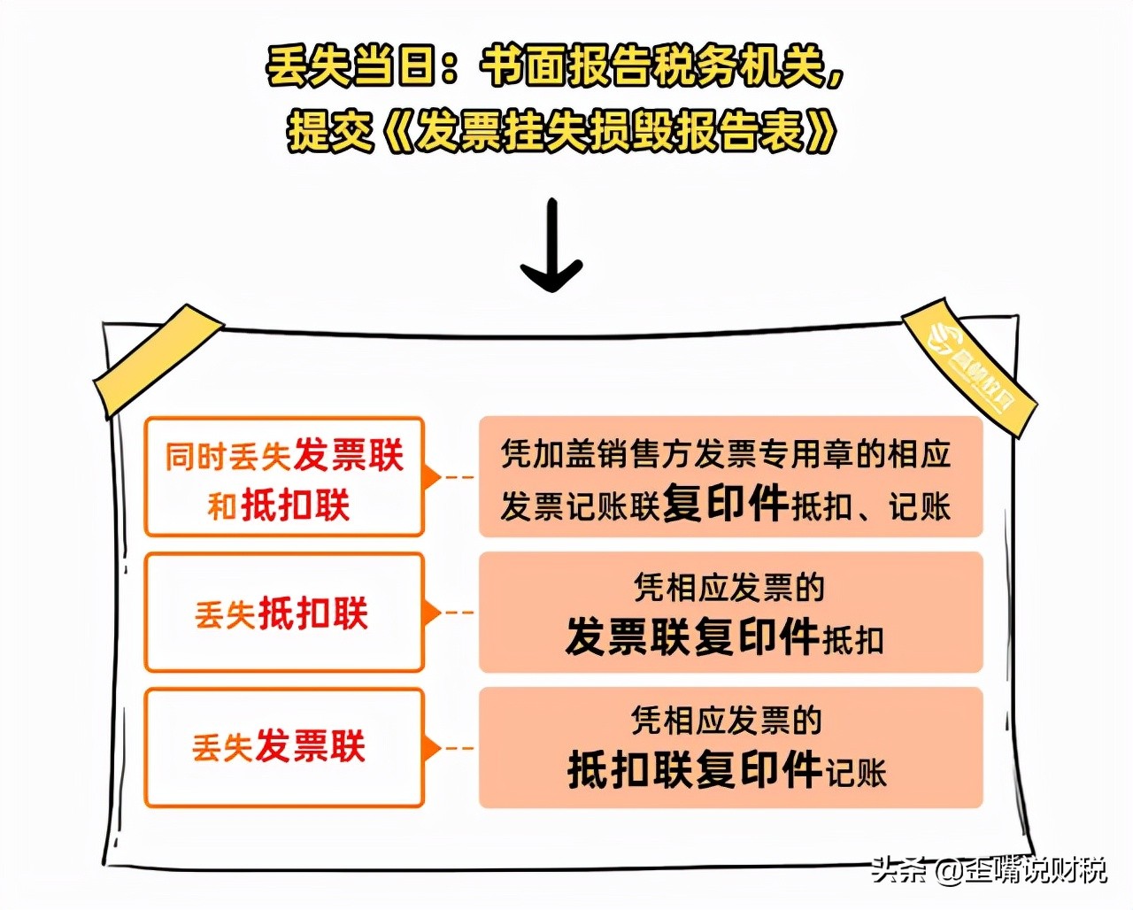 发票丢了要报销怎么办,发票丢了不给补发票怎么办