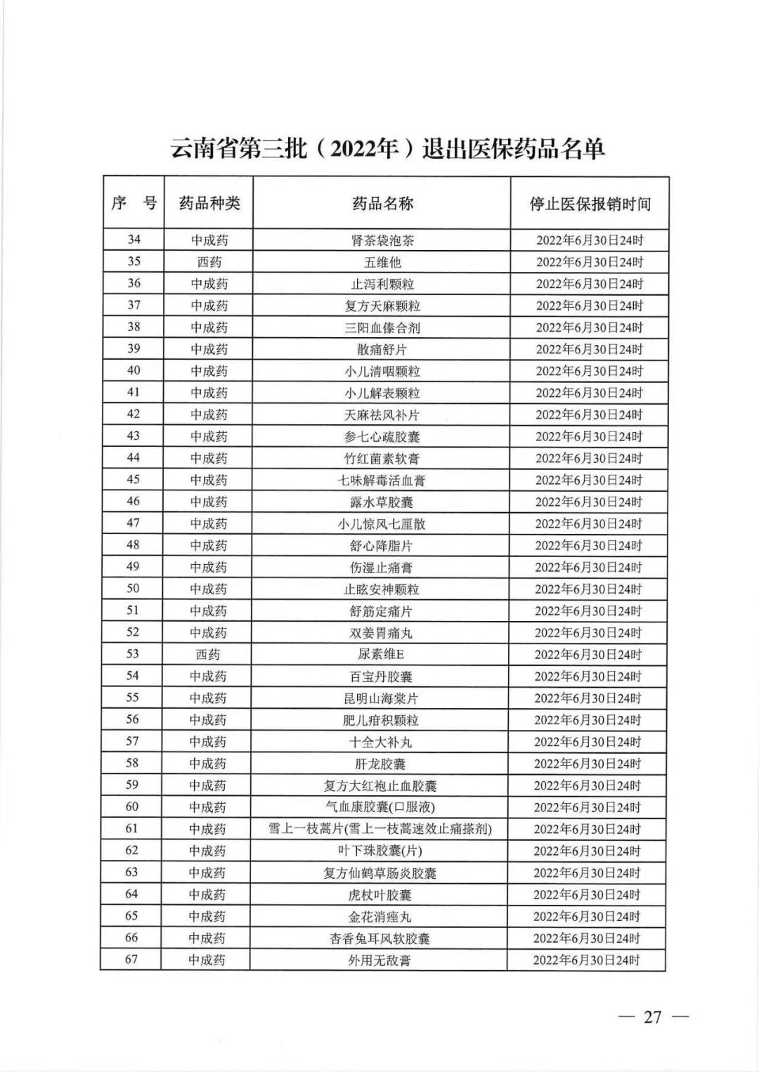 546批药品公布医保支付标准附金额,74种进入医保目录药明细表