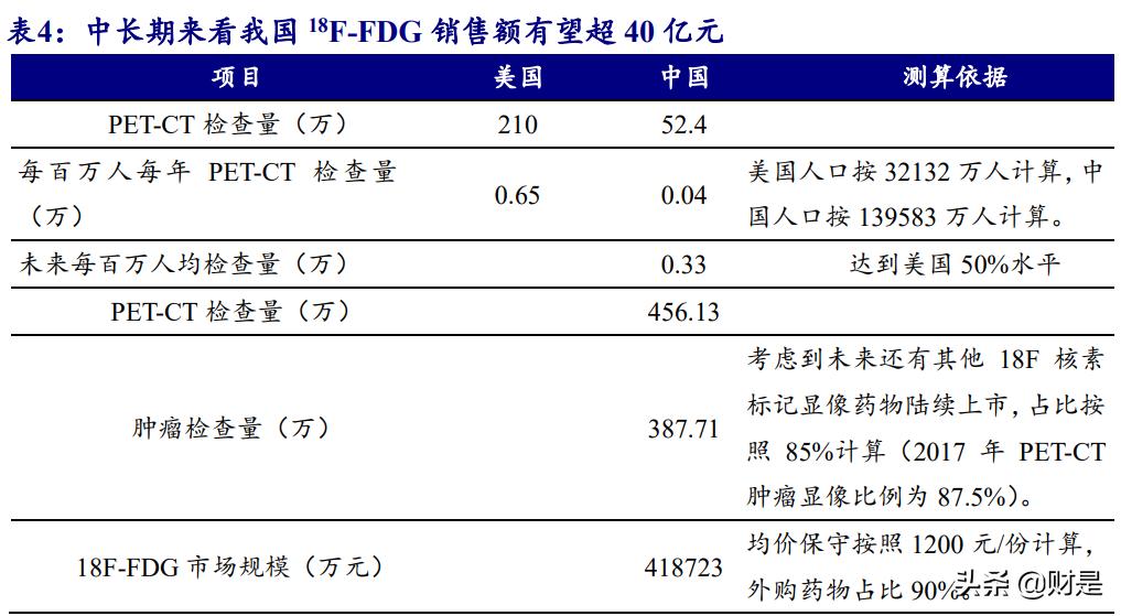 东诚药业核药龙头,东诚药业核药前景