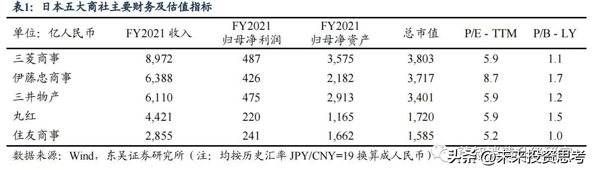 巴菲特投资真正的秘诀,巴菲特投资日本股市的原因
