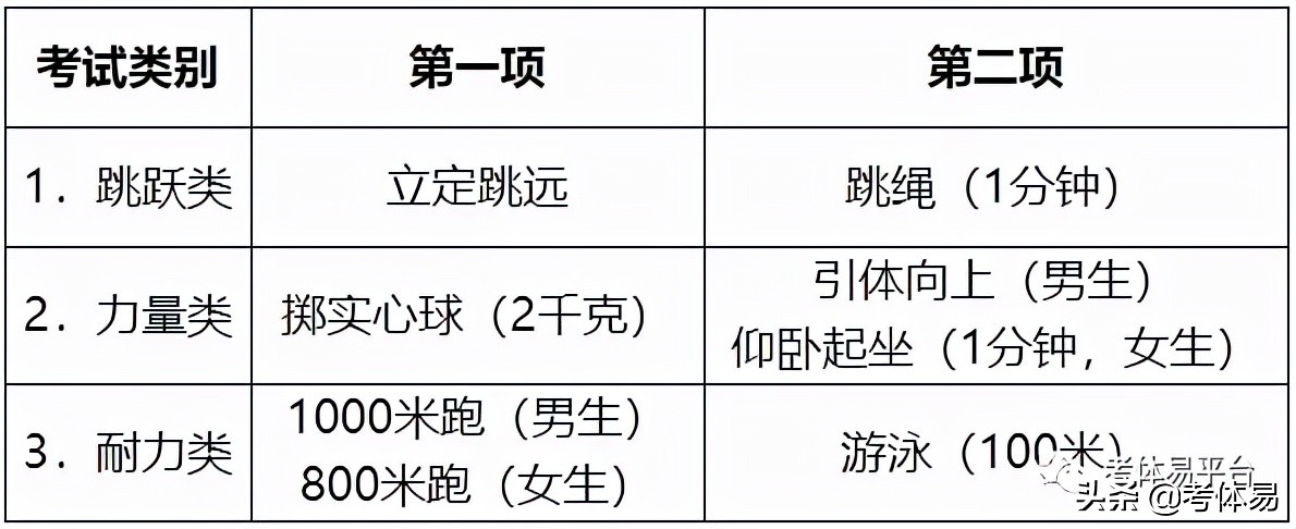 南昌2022中考体育会取消吗,南昌中考体育1000米多少秒满分