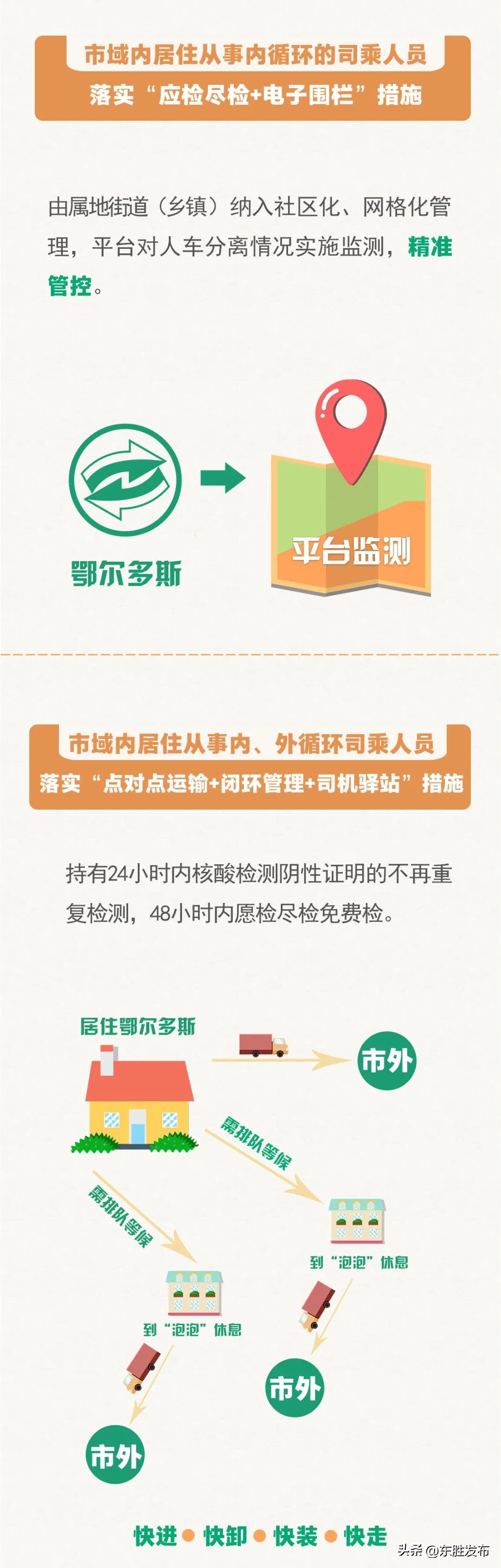 怎么找货运司机,找货运驾驶员