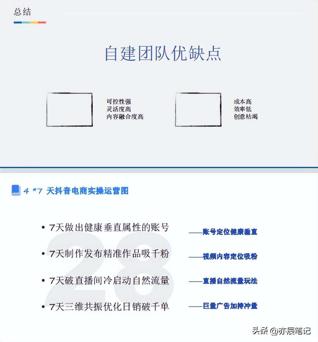 抖音电商1688运营自学全套教程,抖音搜索电商运营技巧