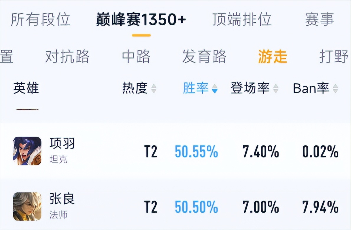 玩项羽总是赢不了？国服项羽超细节教学，带你从基础到精通