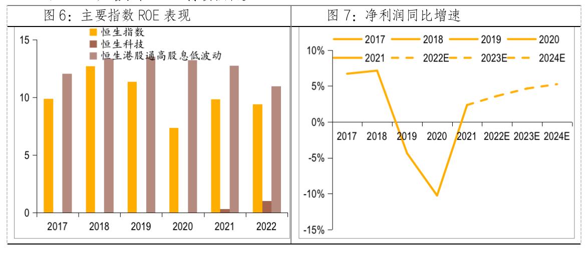 港股红利指数etf,港股红利指数ETF怎么样