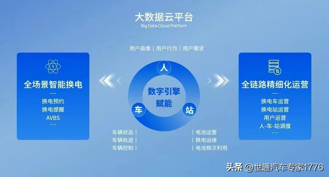 全新换电GBRC水晶构架平台，充换租电方便，五合一集成电驱动总成