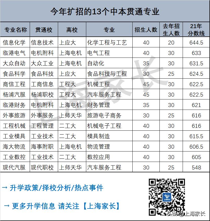 上海中考中本贯通志愿怎么填报,上海中考什么时候填报志愿