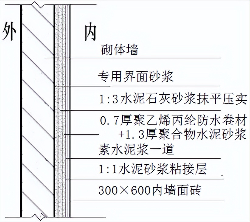 粉刷施工明细表,粉刷空鼓开裂修补方案