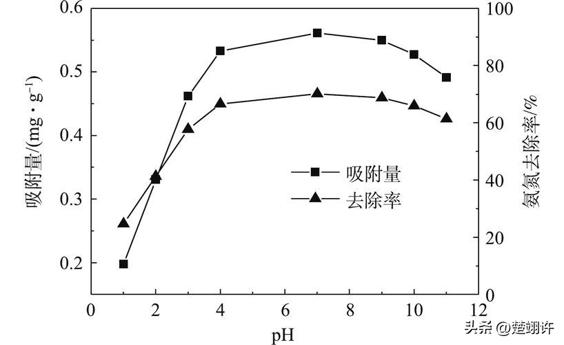 缓冲能力与缓冲液的ph之间的关系,缓冲液有没有ph值相对稳定的功能