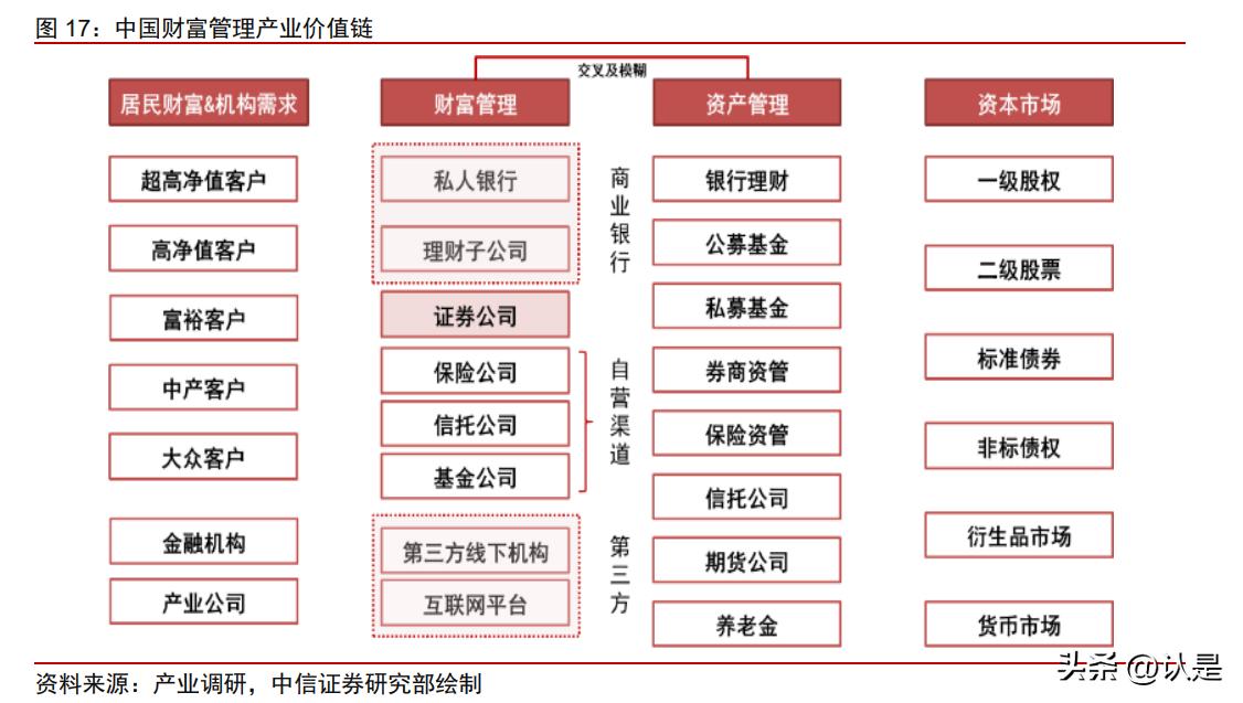 2019财富管理发展,最新财富管理新模式