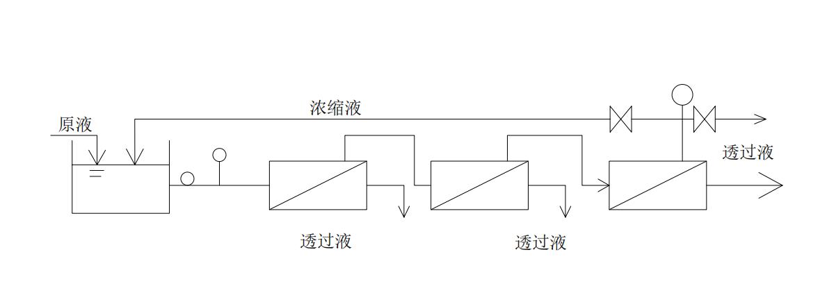 膜分离技术,膜分离技术原理