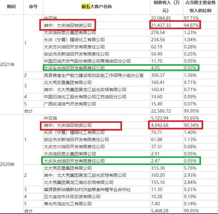大庆华理生物ipo最新进展,华理生物与药物研究方向