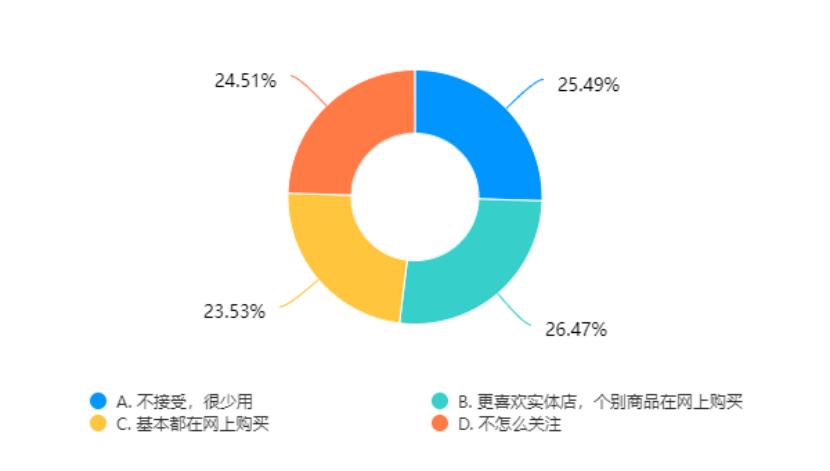 巢湖学院赴郎溪县‘美食电商荟萃，助力乡村振兴’调研报告