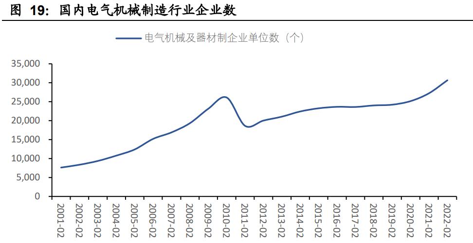 众业达研究报告：有望加速发展的电气分销行业龙头