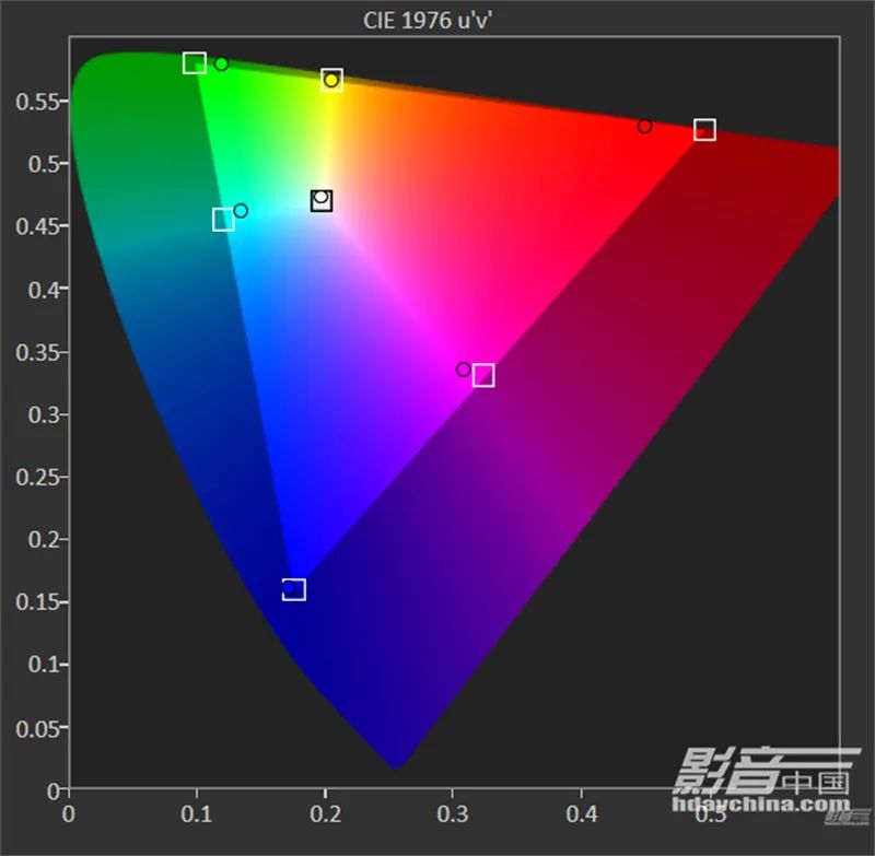 索尼xw7000激光投影机评测,索尼xw7000支持120帧吗