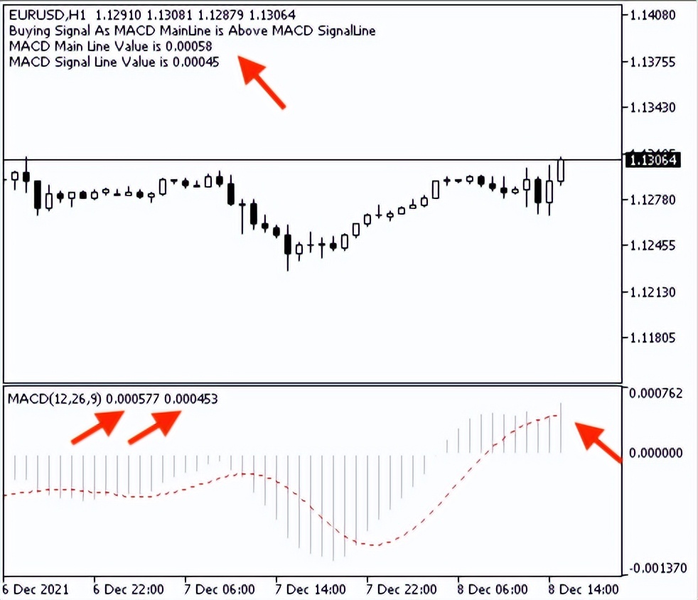 学习如何基于MACD设计交易系统