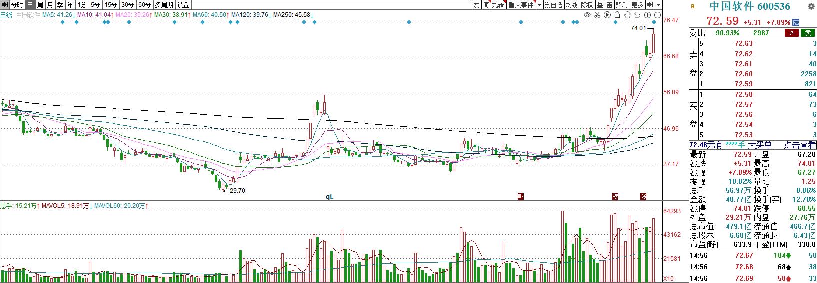 2023年11月8日股市内参,股红早盘内参