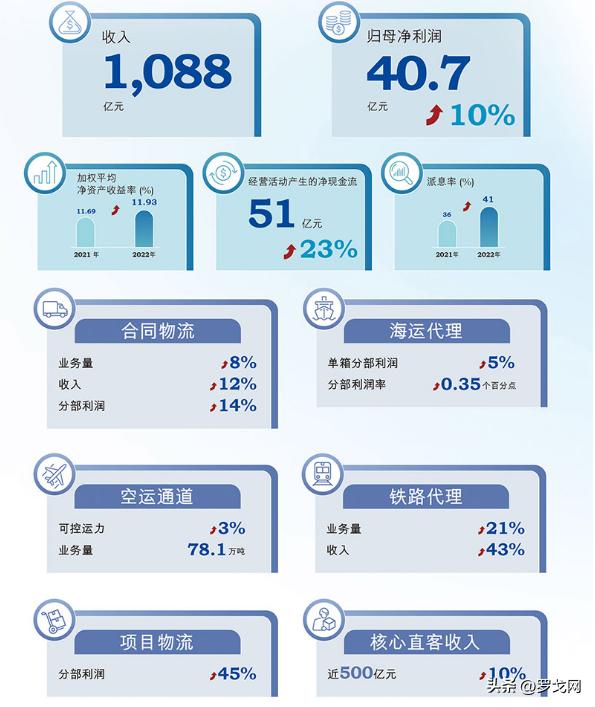 中国最赚钱的快递公司,中国最挣钱的企业