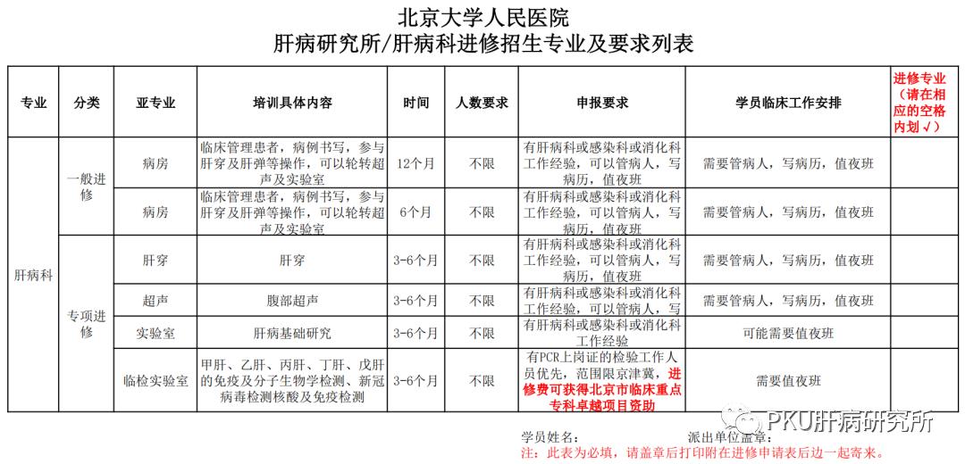 北京大学人民医院肝病研究所/肝病科进修生招生公告