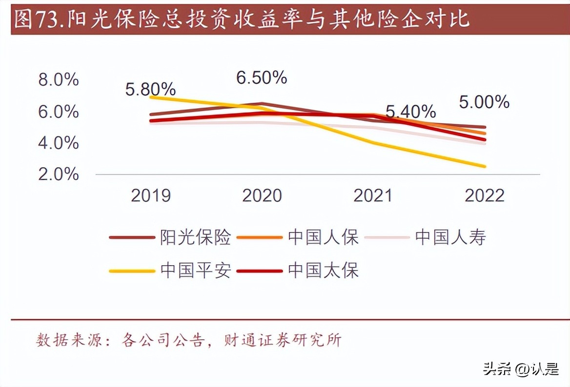 阳光保险研究报告：银保渠道特色显著的高成长性民营保险集团