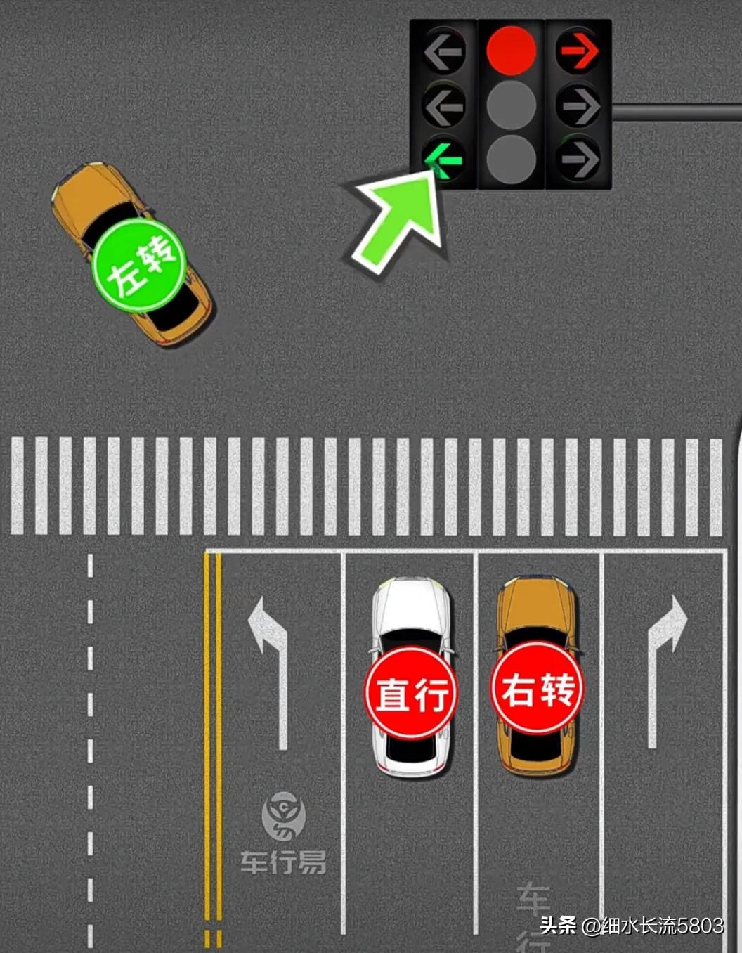 新版国标红绿灯八种组合,新版国标红绿灯演示图片大全