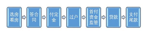 男友买房写我们两个名,男友给你买房名字写你的