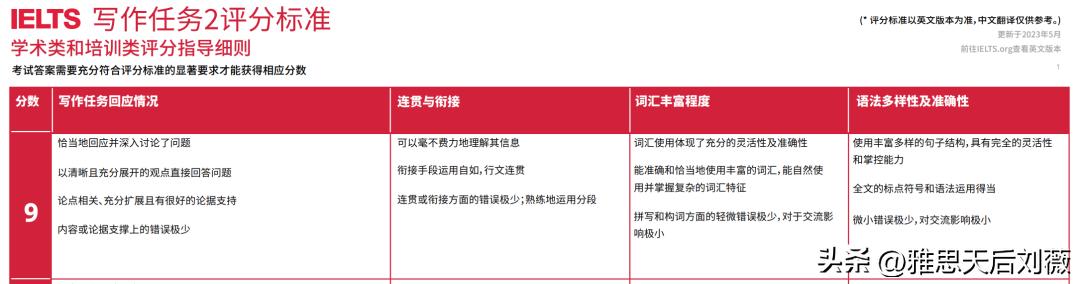 越南考雅思真能提分吗,雅思考试4.5分好过吗