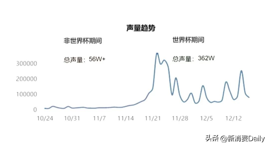 蒙牛集团世界500强排名,2022世界杯蒙牛决赛