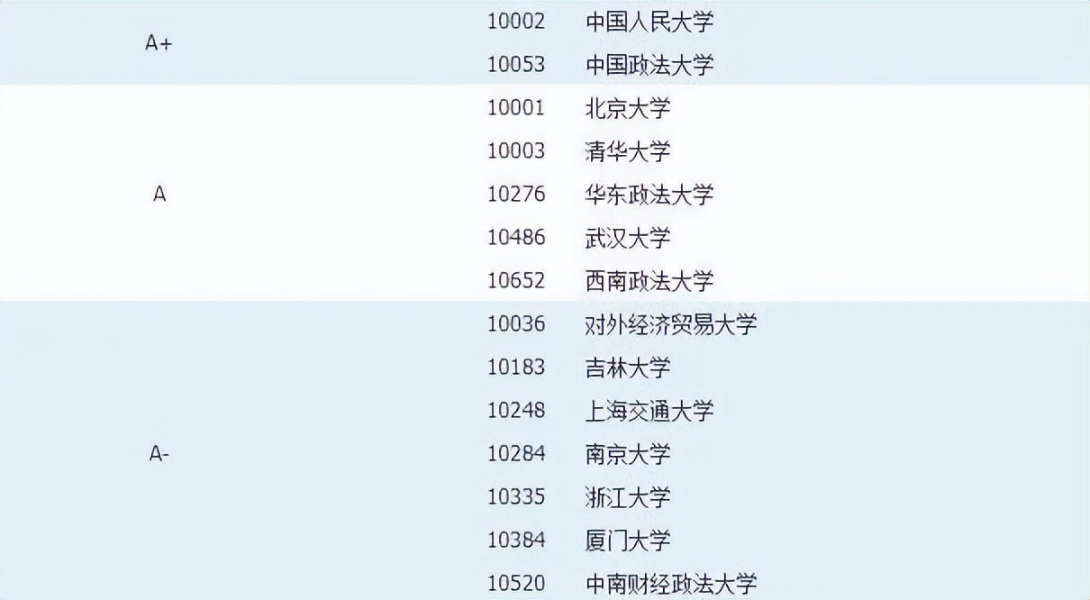 报考司法院校要有什么条件,如何报考司法院校