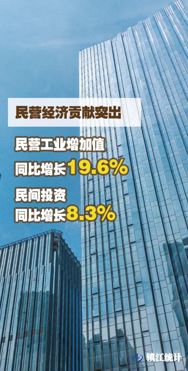 2022镇江一季度经济指标,镇江2019年上半年经济数据