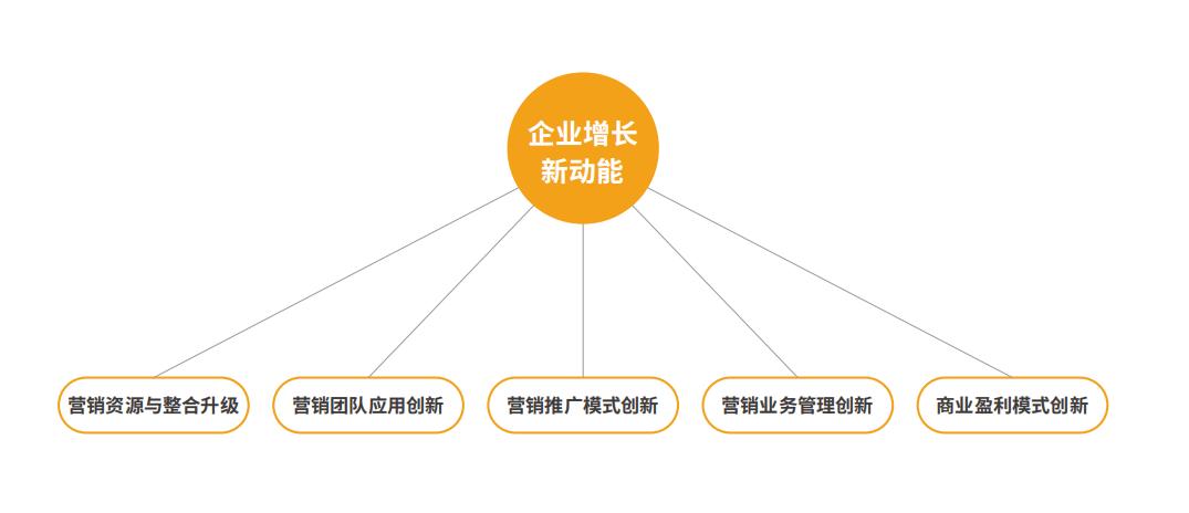 快消品数字化解决方案,快消品经销商数字化管理软件