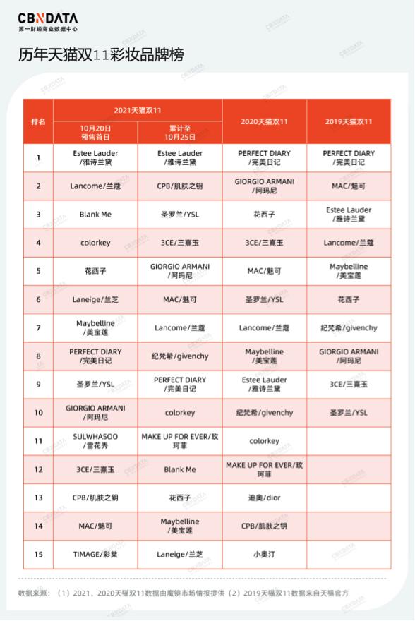 逸仙电商新零售销售,早期电商的优势