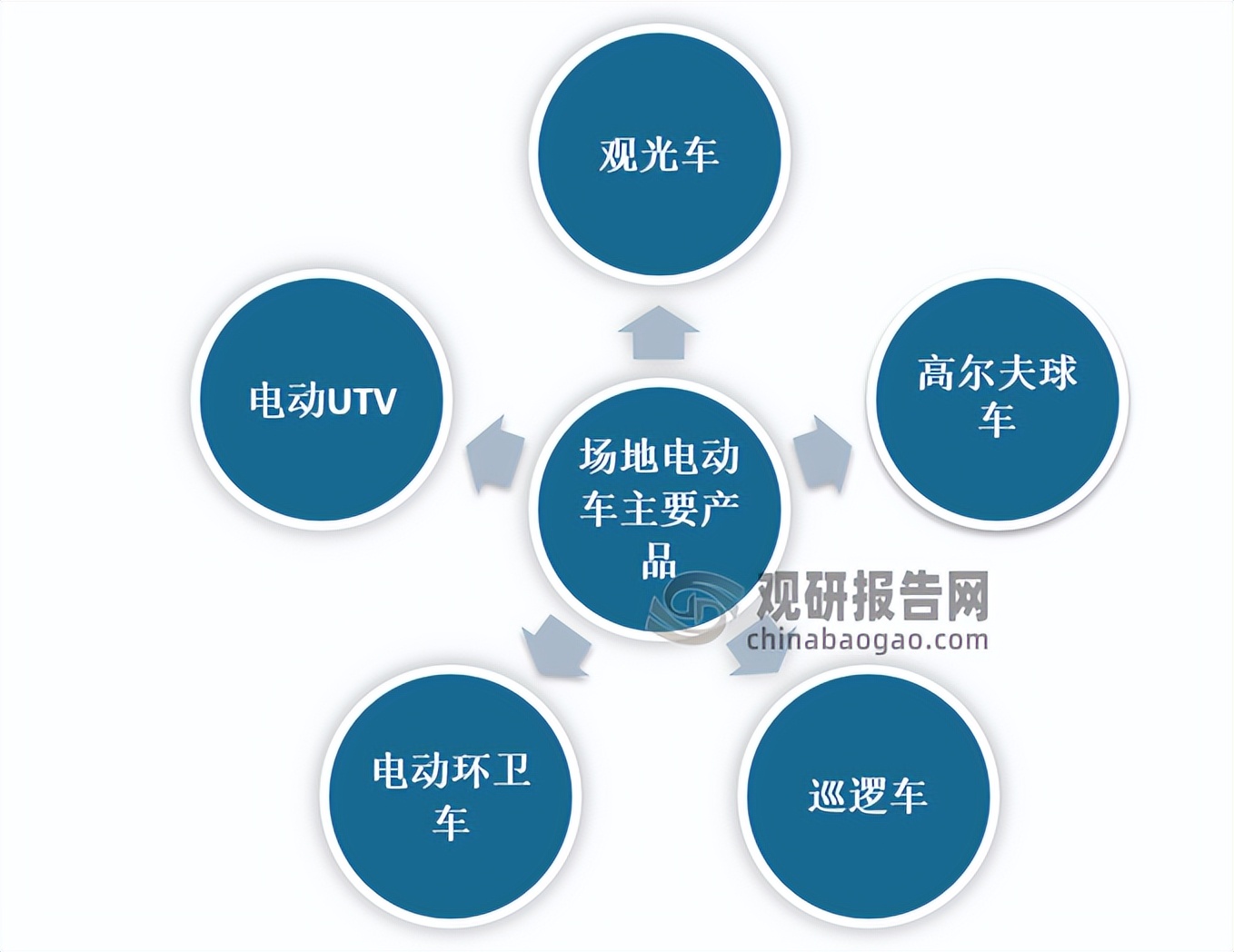 2轮电动车行业现状及前景,电动车行业发展思路