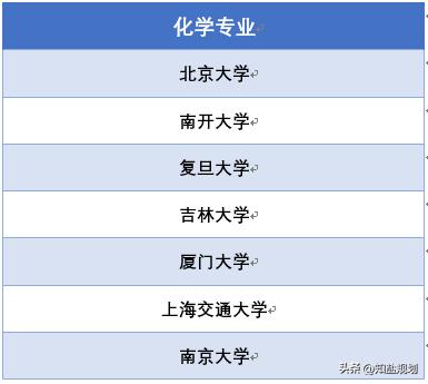 化学就业真实现状,化学专业就业真实现状