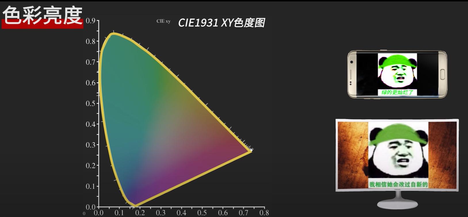 显示器va和ips和tn的区别,显示器va和tn和ips怎么分辨