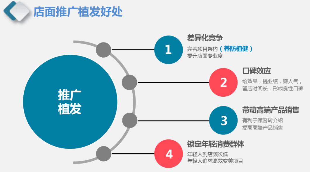 北京博士园植发中心怎么样,博士园植发生发黑发养发