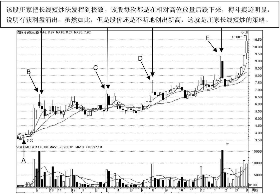 90分钟掌握成交量短线胜率翻倍,主力成交量指标