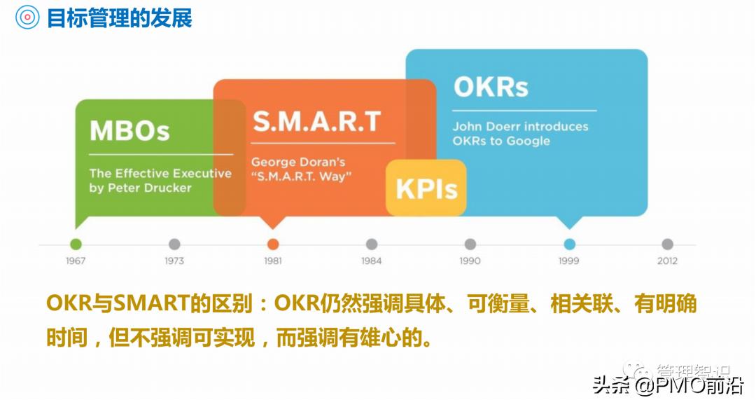 okr工作法图解教程,一张图看懂okr工作方法