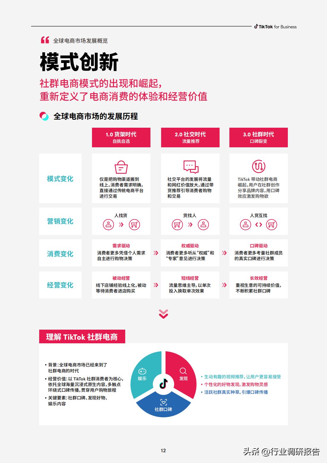 电商如何快速打造爆品店,电商运营怎么选择爆品