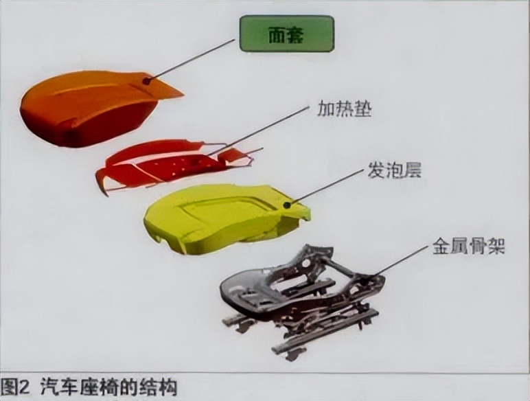 真皮座椅有褶皱怎么去除,南阳真皮座椅褶皱恢复